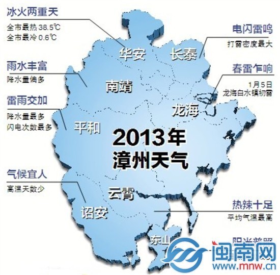 漳州发布2013年气候及雷电监测公报