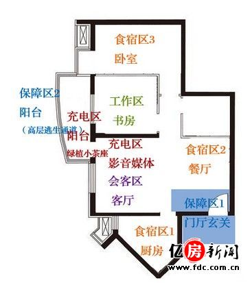 户型