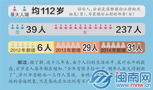 诏安112岁阿公阿嬷1