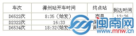 漳州往返南昌1对，往返南昌西2对